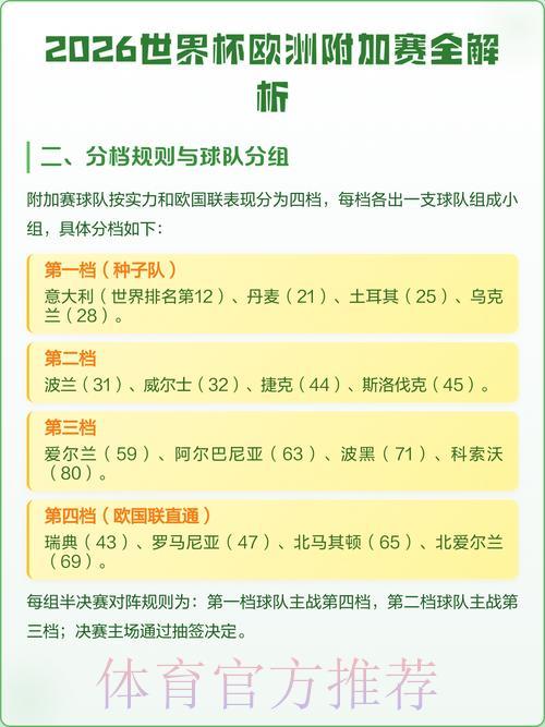 2026年世界杯竞猜全面解读:投注数据深度剖析 2026年世界杯竞猜全面解读:投注数据深度剖析