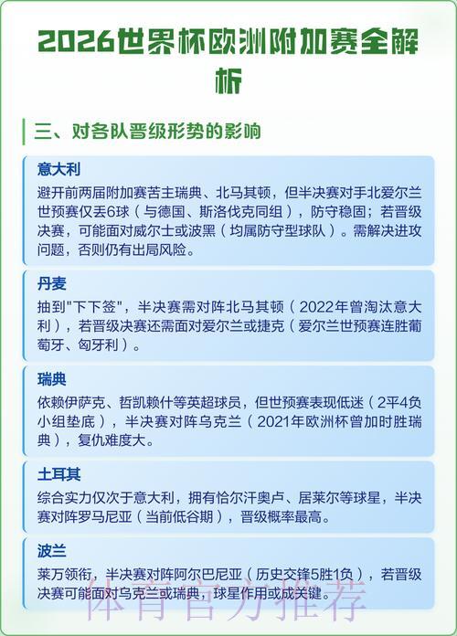 2026年世界杯竞猜全面解读:投注数据深度剖析 2026年世界杯竞猜全面解读:投注数据深度剖析