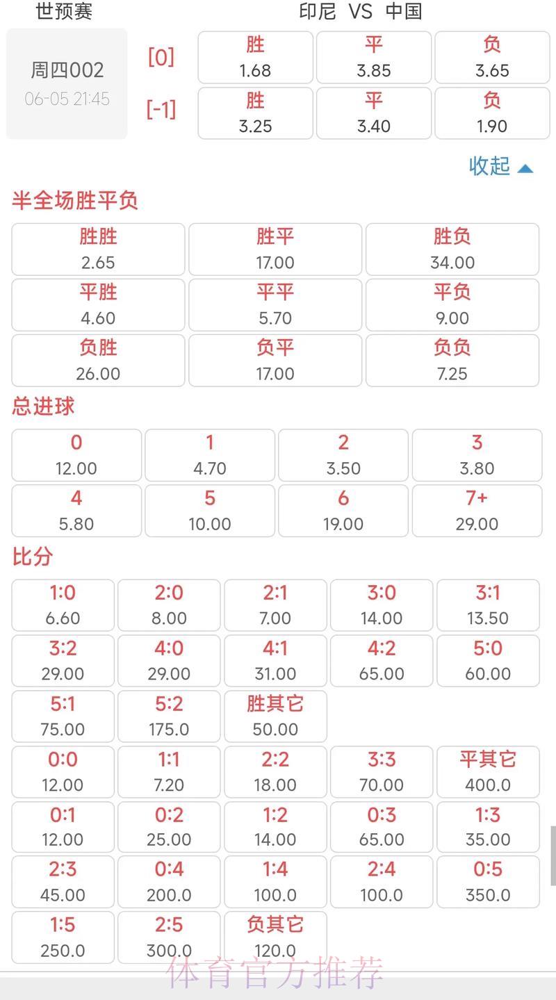 世界杯投注详细赔率及赛果预测