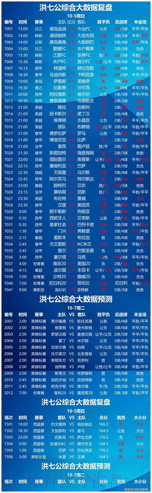 精选世界杯赛事数据统计与深度分析平台推荐 精选世界杯赛事数据统计与深度分析平台推荐