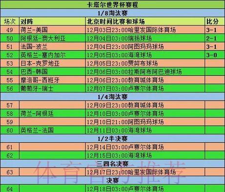 苹果官方发布世界杯赛事比分解析
