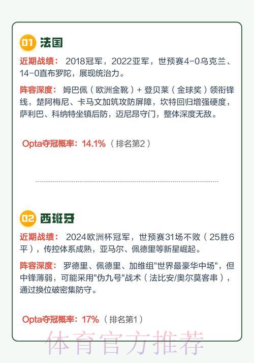 2026年世界杯夺冠热门队伍深度解析与预测 2026年世界杯夺冠热门队伍深度解析与预测