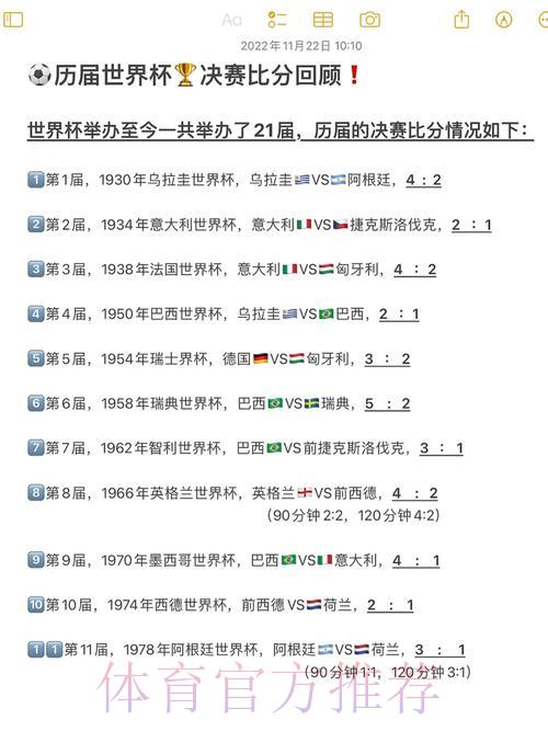 世界杯经典战役全记录：历届赛事比分大盘点