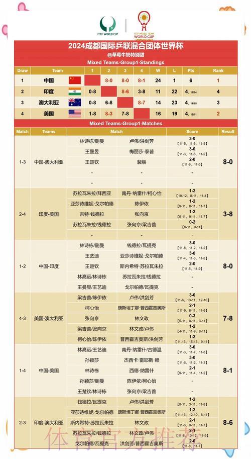 世界杯赛场突发状况与赛果预测分析