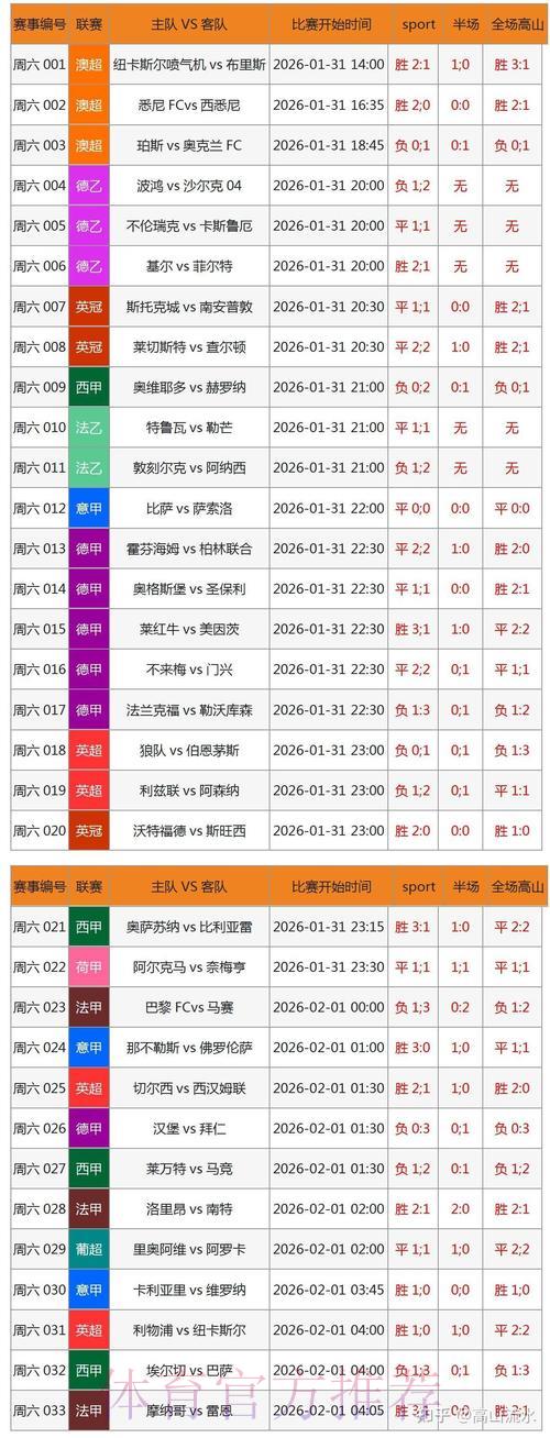 全面剖析世界杯竞猜平台数据分析的核心要素